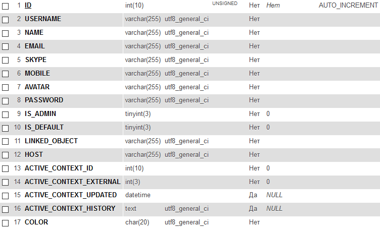 users_structure.png