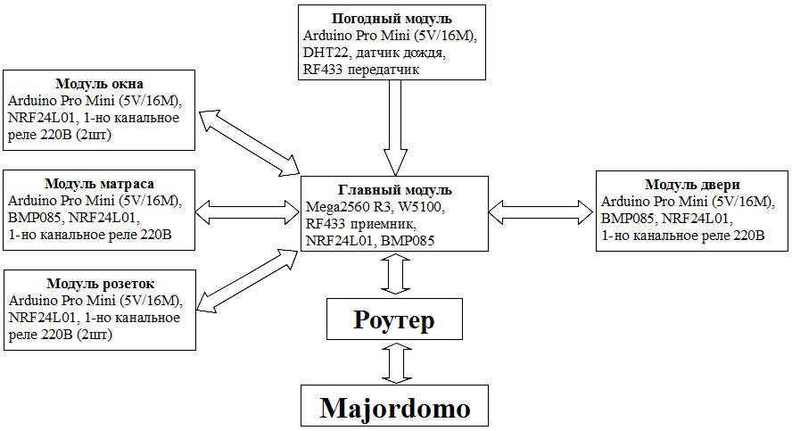 NetMap.jpg