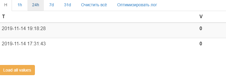 А в истории directionten одни 0000