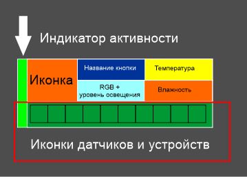 Структура кнопки.JPG