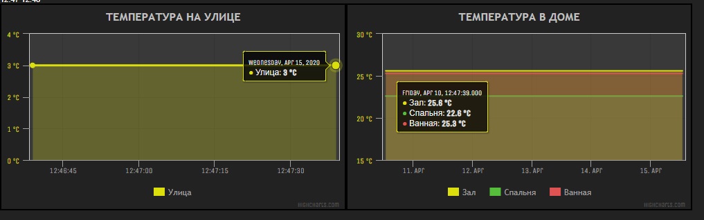 charts.jpg