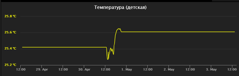 график.png