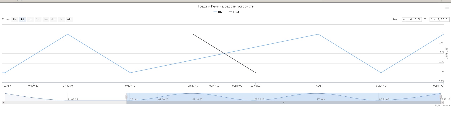 grafik_on_off.jpg