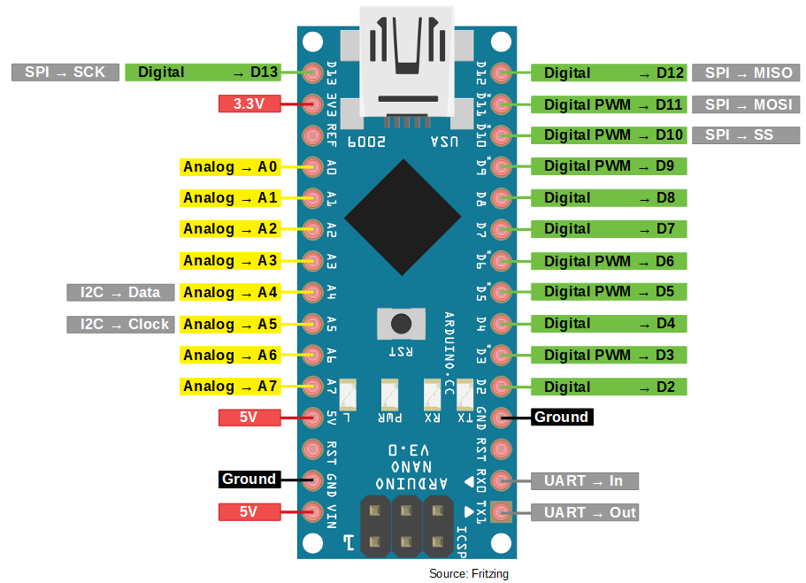 Arduino-Nano-Pinout-1.png