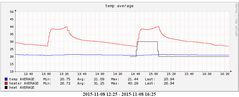 Graph_Sample.png