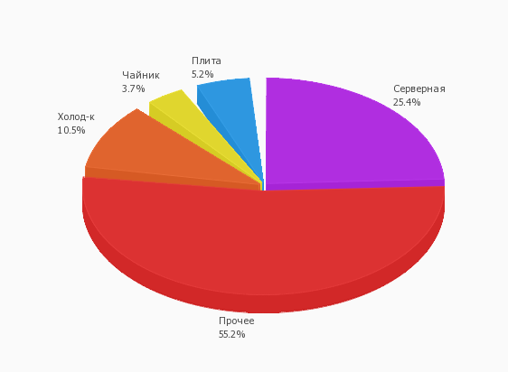 pie3.png