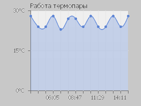 pChart.png