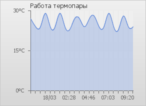 pChart.png