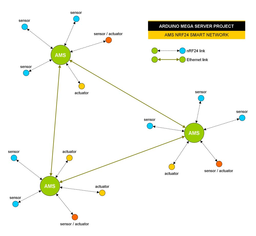 nrf24-smart-network.jpg