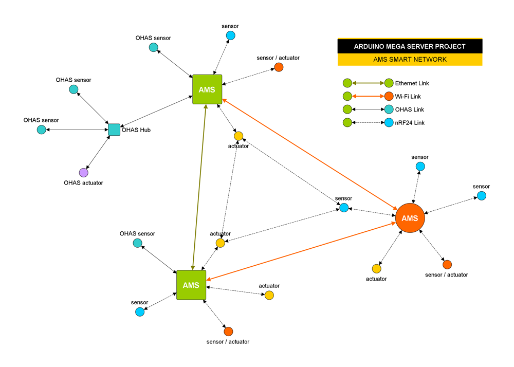 AMS-Smart-Network.png