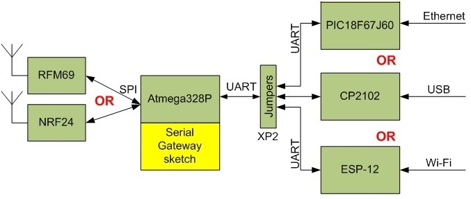 Interfaces.jpg