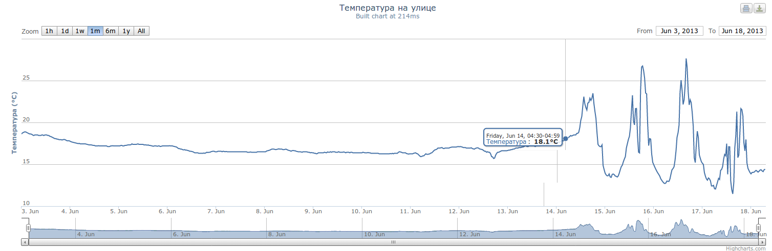 juvie-grafici-majordomo1.png