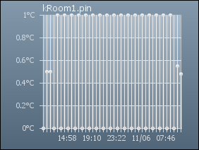 pChart-2.png