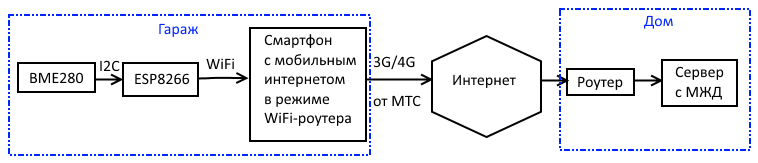 Сеть.png