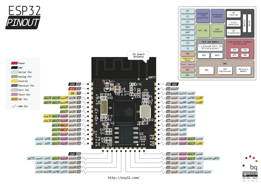 esp32_pinout_a1_3.png