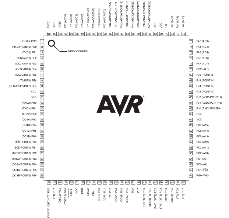 2017-03-29 21-51-17 ATmega2560.pdf - [ATmega640 1280 1281 2560 2561 datasheet] - SumatraPDF.png