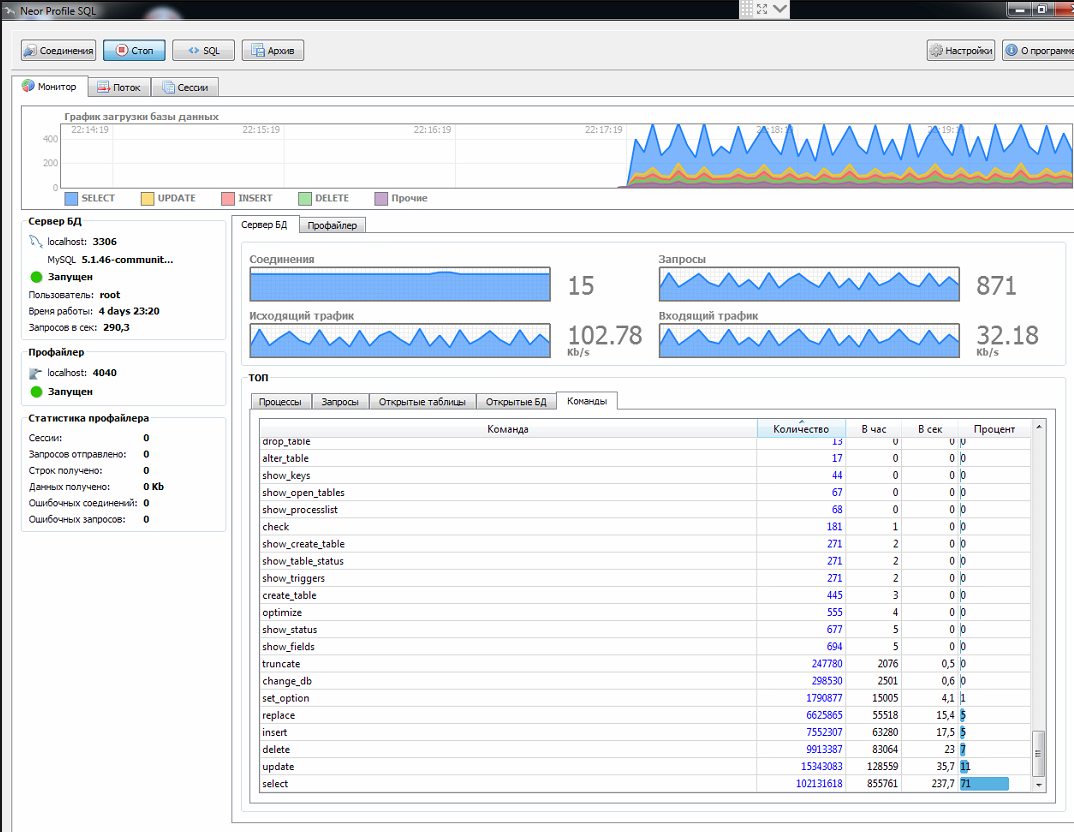 SQL_NeorProfile.png