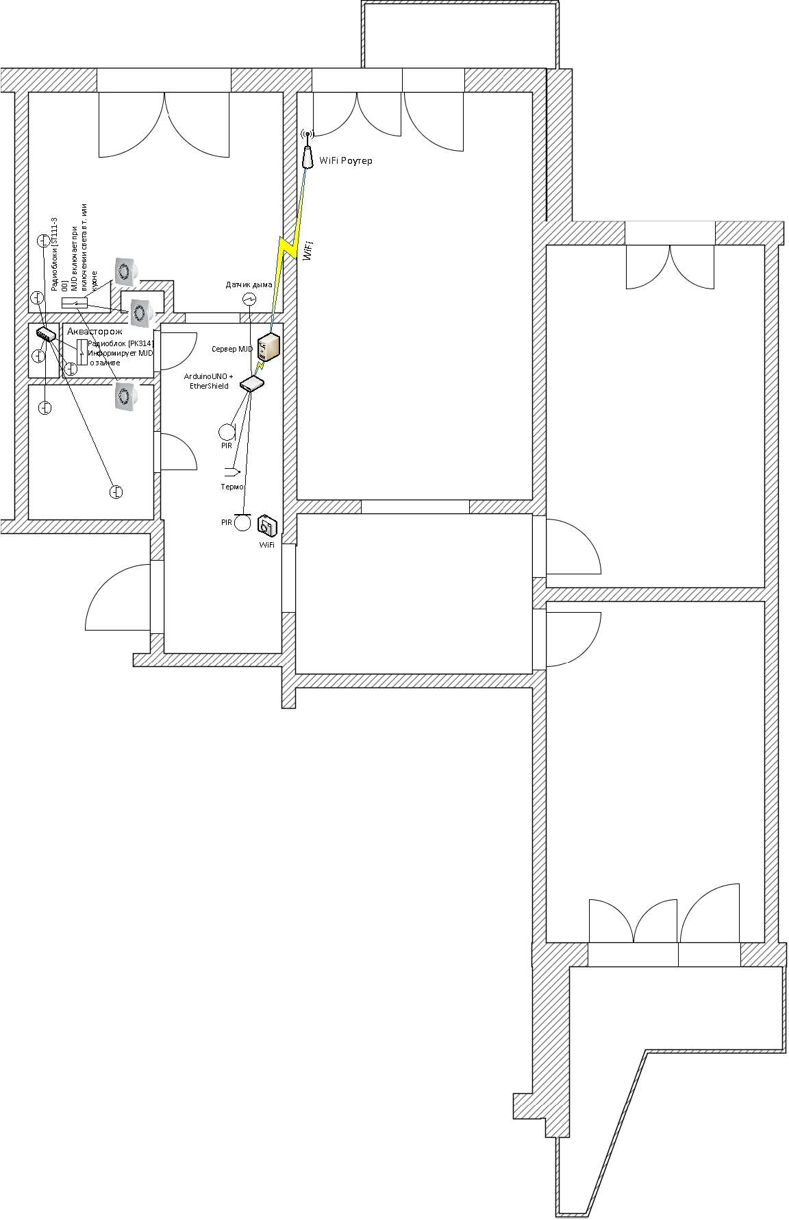 SmartFlat-v1-modules.png