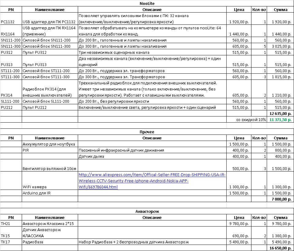 SmartFlat-v1-price.png