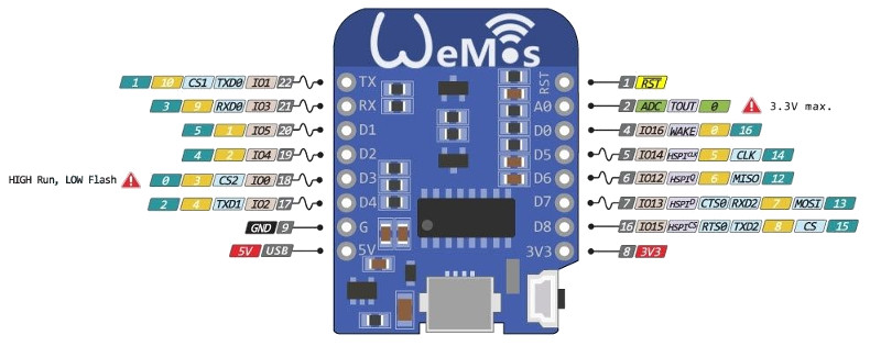 wemosd1mini.jpg