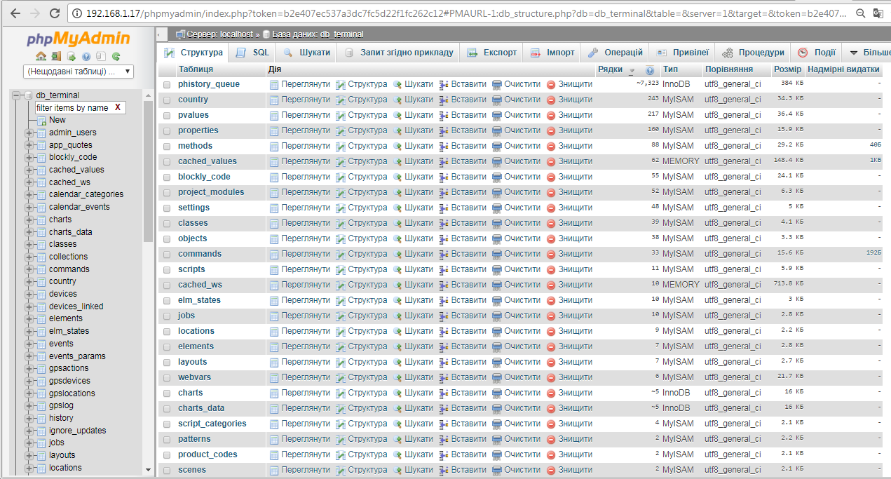 php myadmin.png