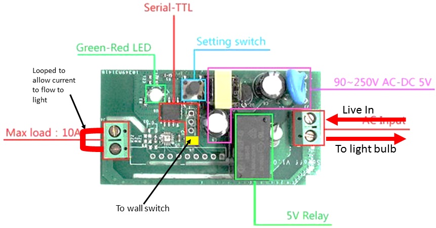 sonoff rf-14.jpg