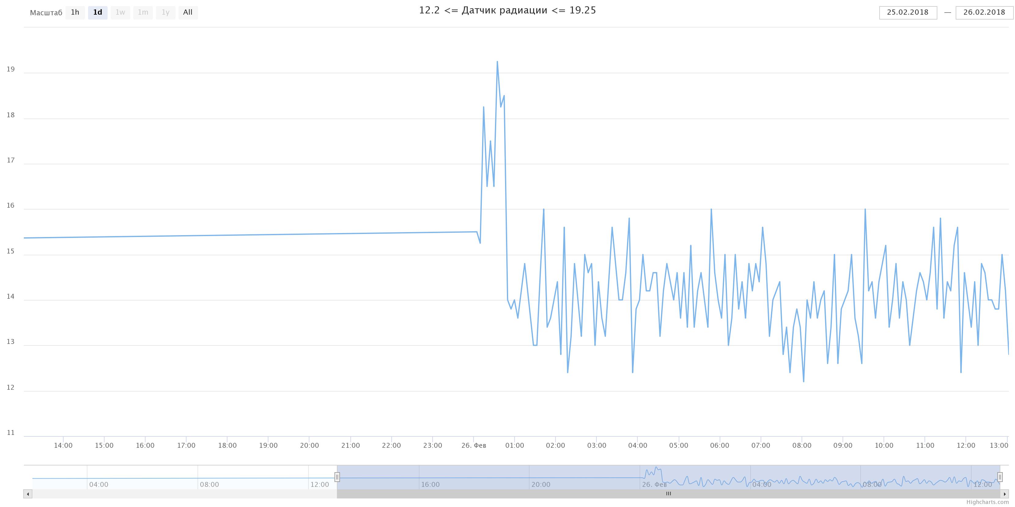 chart.jpeg