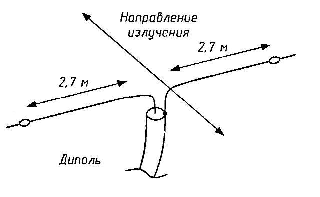 Dipol_CB.JPG